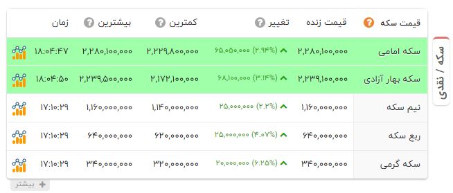 سکه