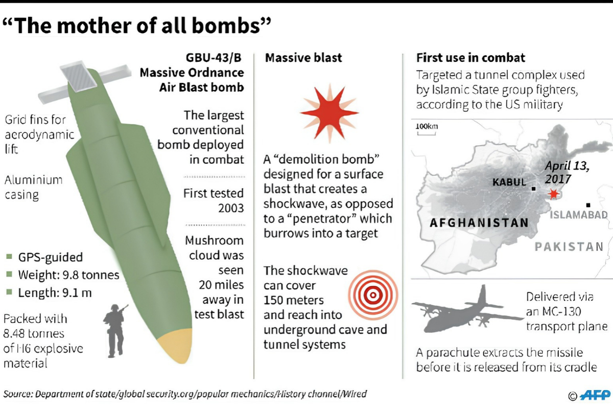 moab-bomb