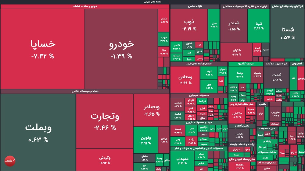 پیش بینی بورس فردا دوشنبه 29 تیر