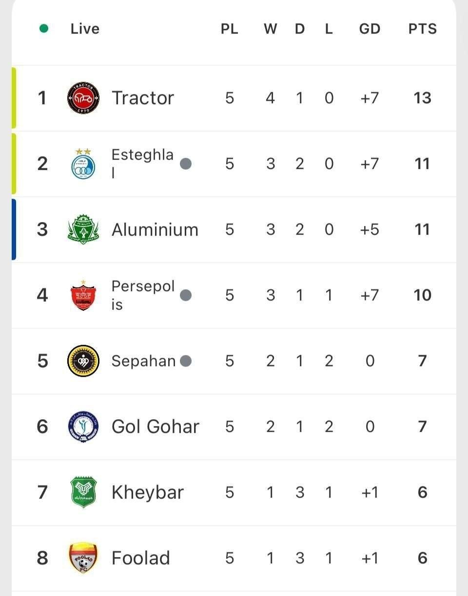 جدول لیگ برتر