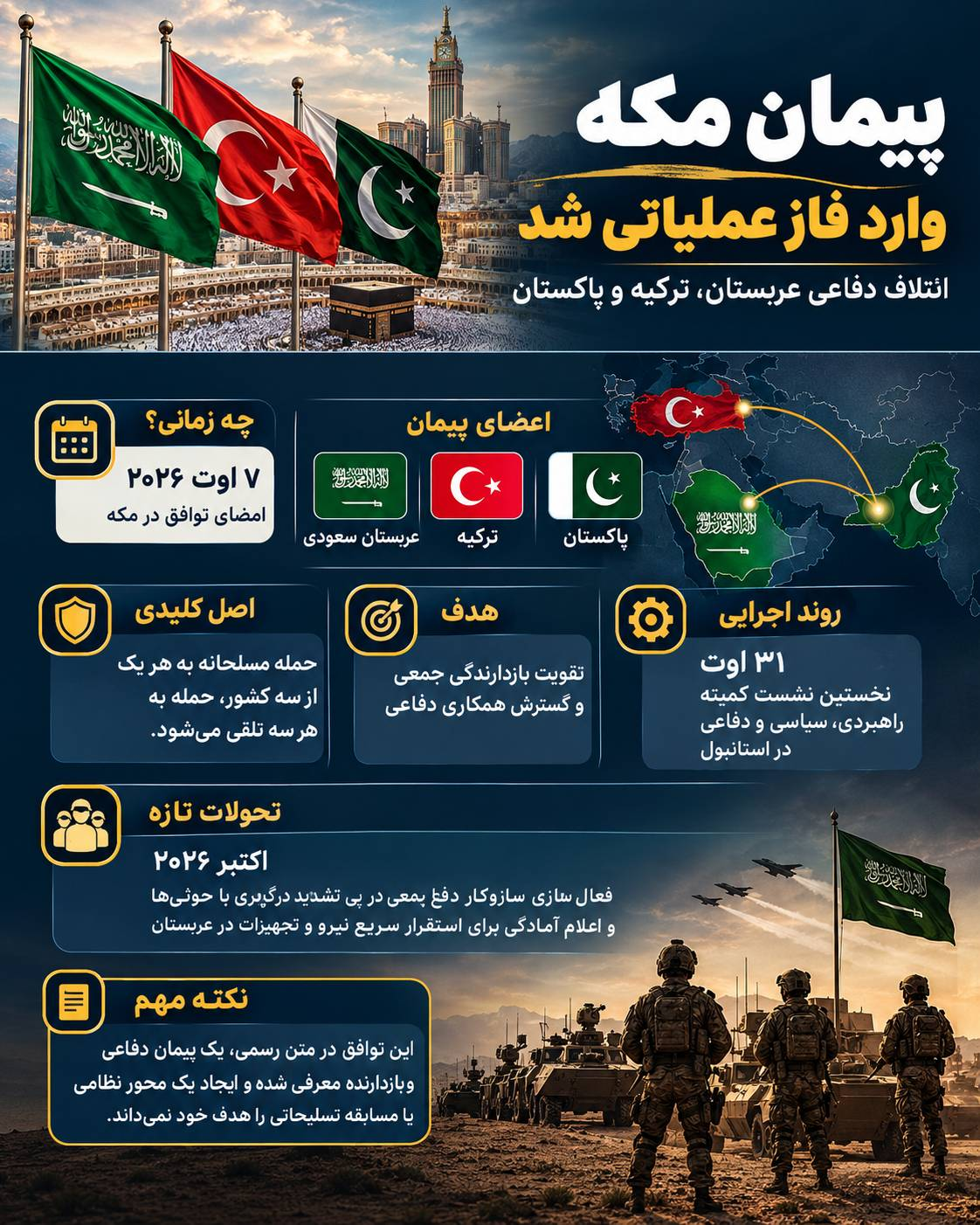 پیمان مکه