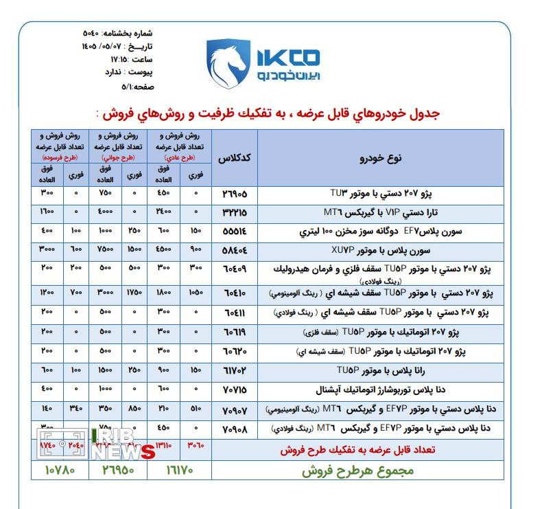 ایران+خودرو