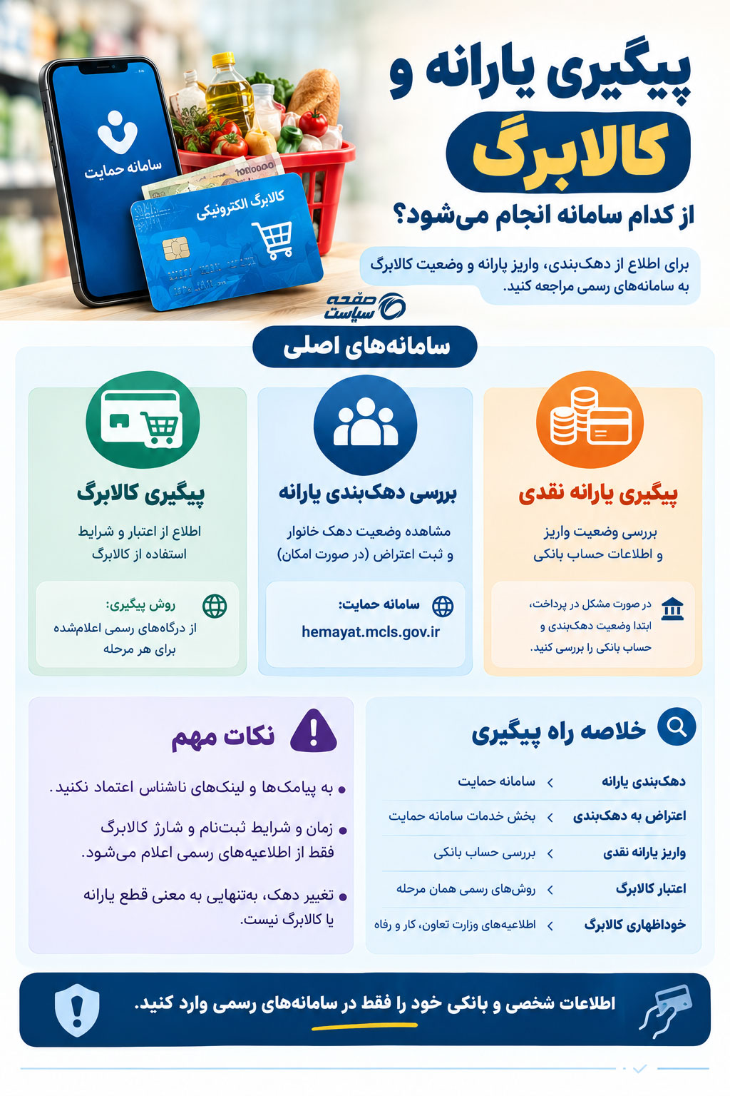 راهنمای پیگیری یارانه و کالابرگ؛ از دهک‌بندی تا ثبت اعتراض و خوداظهاری