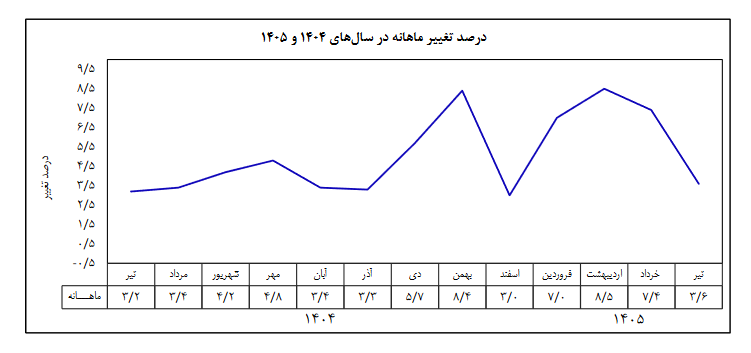173008407