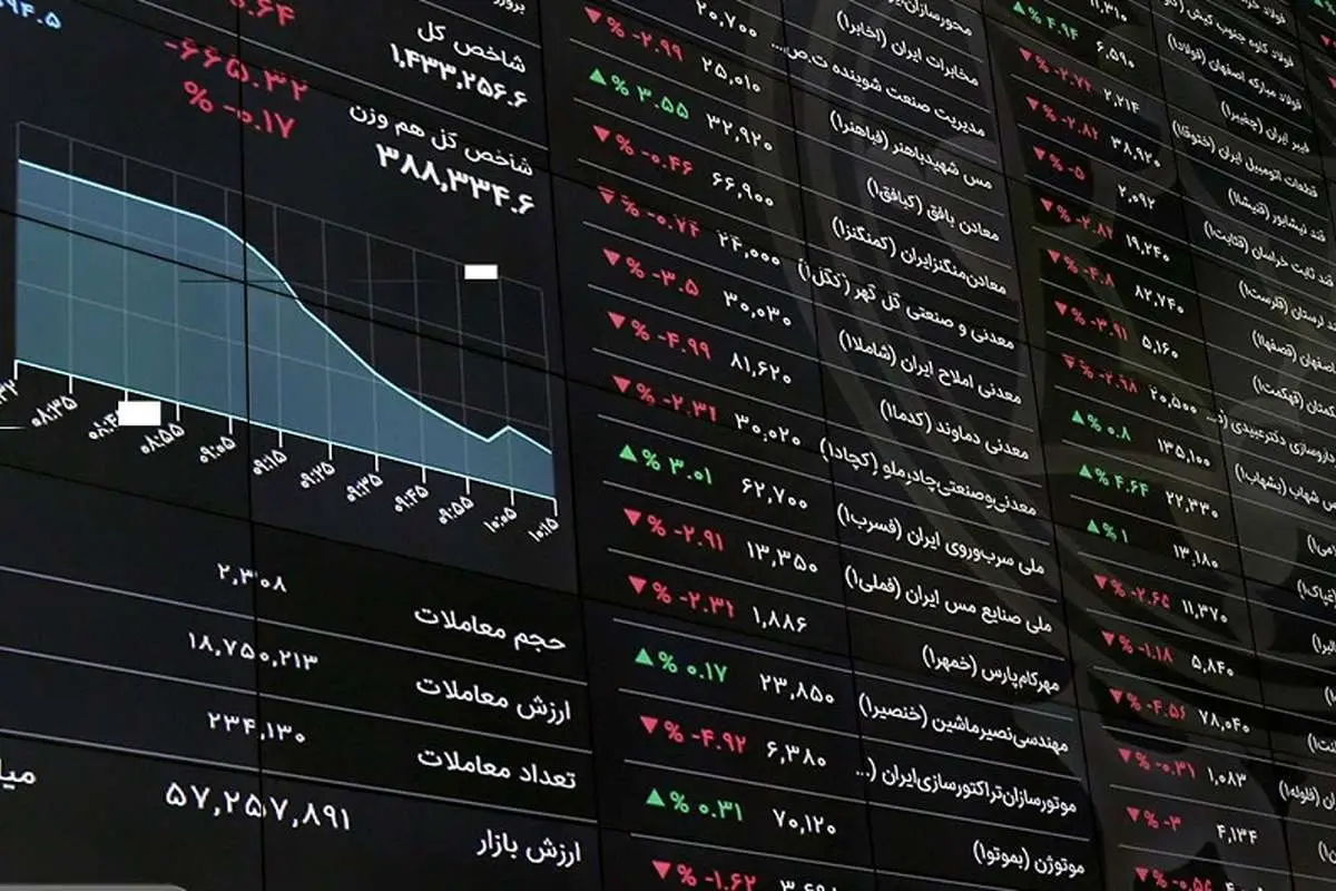 پیش بینی بورس فردا