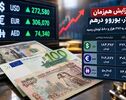 افزایش هم‌زمان دلار، یورو و درهم؛ دلار آزاد به ۲۷۲ هزار و ۵۸۰ تومان رسید