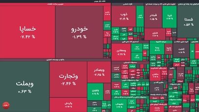 بورس امروز ۲۳ شهریور ۱۴۰۵ | ریزش ۶۳ هزار واحدی شاخص کل بورس تهران