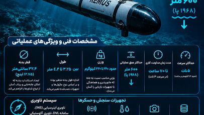 اینفوگرافی | ویژگی‌های REMUS 600 آمریکایی؛ با زهپاد پیشرفته‌ای که به دست سپاه افتاد آشنا شوید! 