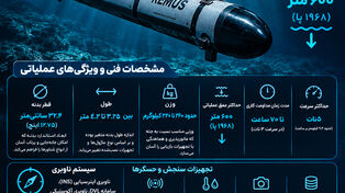 اینفوگرافی | ویژگی‌های REMUS 600 آمریکایی؛ با زهپاد پیشرفته‌ای که به دست سپاه افتاد آشنا شوید! 