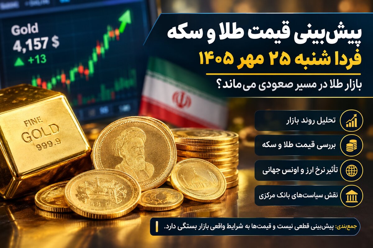 پیش‌بینی قیمت طلا و سکه فردا شنبه ۲۵ مهر ۱۴۰۵ | بازار طلا در مسیر صعودی می‌ماند؟
