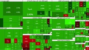 ارزش معاملات بازار مالی و مشتقه بورس کالا از ۲ هزار همت عبور کرد