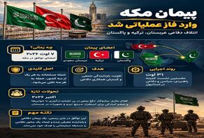 اینفوگرافی | پیمان مکه چیست؟ اعضا، مفاد و هدف پیمان دفاعی ترکیه، عربستان و پاکستان