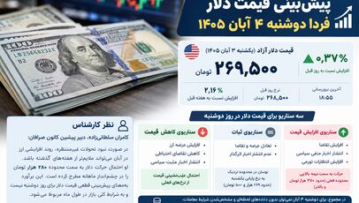 پیش‌بینی قیمت دلار فردا دوشنبه ۴ آبان ۱۴۰۵ / دلار در مسیر صعودی می‌ماند؟