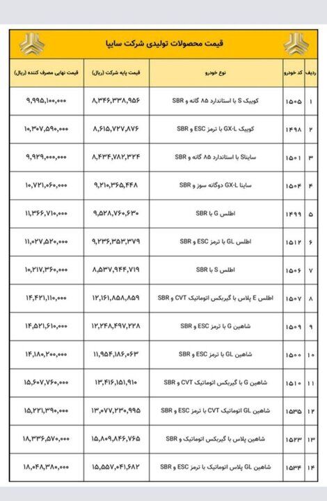 قیمت جدید محصولات سایپا اعلام شد
