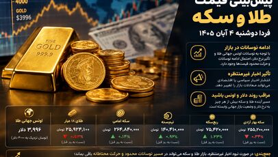 پیش‌بینی قیمت طلا و سکه فردا دوشنبه ۴ آبان ۱۴۰۵ | بازار در انتظار سیگنال دلار و اونس جهانی