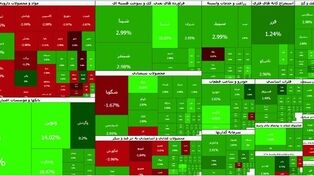بورس فردا در آستانه تثبیت بالای ۵ میلیون واحد؛ تداوم صعود یا آغاز شناسایی سود؟
