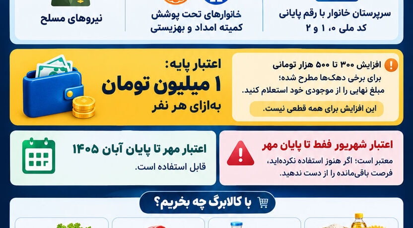 اینفوگرافی | کالابرگ مهرماه شارژ شد؛ مبلغ کالابرگ مهرماه چقدر است و اعتبار کدام خانوارها بیشتر شده؟ 