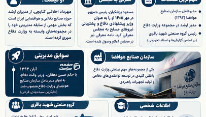 اینفوگرافی | مهرداد اخلاقی کتابچی کیست؟ سوابق وزیر پیشنهادی دفاع و رئیس سابق سازمان صنایع هوافضا