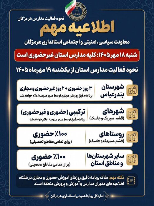 بازگشایی مدارس هرمزگان با مدل‌های ترکیبی و حضوری از ۱۹ مهرماه