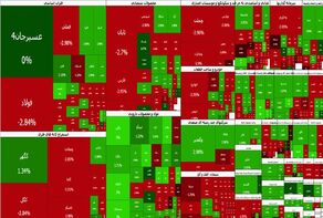 پیش‌بینی بورس فردا یکشنبه ۳ آبان ۱۴۰۵ | آیا ریزش بورس ادامه دارد؟
