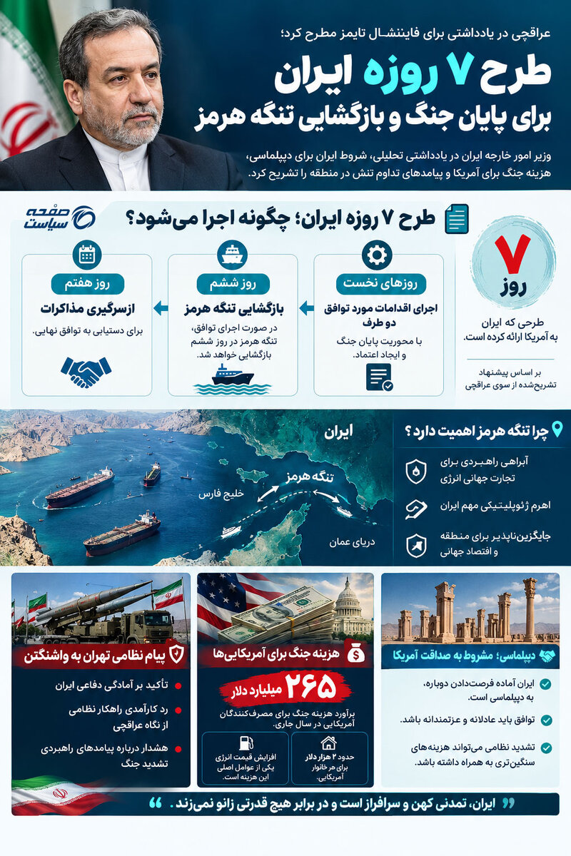 طرح هفت‌روزه ایران چیست؟ جزئیات پیشنهاد عباس عراقچی برای پایان جنگ و بازگشایی تنگه هرمز | اینفوگرافی